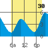 Drift Creek tide chart for Tuesday, May 30, 2023
