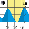 Drift Creek tide chart for Saturday, June 10, 2023