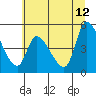Drift Creek tide chart for Monday, June 12, 2023
