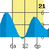 Drift Creek tide chart for Wednesday, June 21, 2023