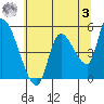 Drift Creek tide chart for Saturday, June 3, 2023