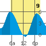 Drift Creek tide chart for Friday, June 9, 2023