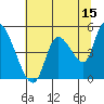 Drift Creek tide chart for Saturday, July 15, 2023