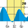 Drift Creek tide chart for Thursday, July 20, 2023