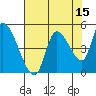 Drift Creek tide chart for Tuesday, August 15, 2023