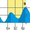 Drift Creek tide chart for Wednesday, August 9, 2023