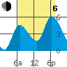 Drift Creek tide chart for Wednesday, September 6, 2023