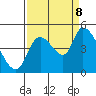 Drift Creek tide chart for Friday, September 8, 2023