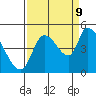 Drift Creek tide chart for Saturday, September 9, 2023
