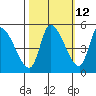 Drift Creek tide chart for Thursday, October 12, 2023