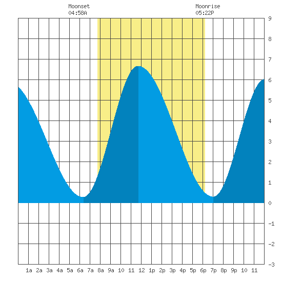 Drift Creek tide chart for Thursday, October 26, 2023