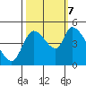 Drift Creek tide chart for Saturday, October 7, 2023