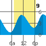 Drift Creek tide chart for Monday, October 9, 2023