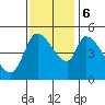Drift Creek tide chart for Monday, November 6, 2023
