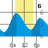 Drift Creek tide chart for Wednesday, December 6, 2023