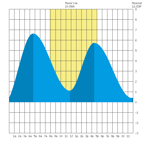 Drift Creek tide chart for Tuesday, January 16, 2024