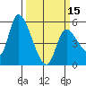 Drift Creek tide chart for Friday, March 15, 2024