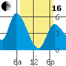 Drift Creek tide chart for Saturday, March 16, 2024