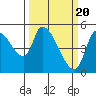 Drift Creek tide chart for Wednesday, March 20, 2024