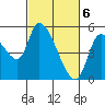 Drift Creek tide chart for Wednesday, March 6, 2024