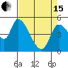 Drift Creek tide chart for Monday, April 15, 2024