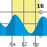 Drift Creek tide chart for Tuesday, April 16, 2024