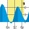 Drift Creek tide chart for Tuesday, April 9, 2024