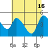 Drift Creek tide chart for Thursday, May 16, 2024