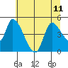 Drift Creek tide chart for Tuesday, June 11, 2024