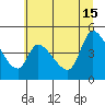 Drift Creek tide chart for Saturday, June 15, 2024