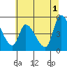 Drift Creek tide chart for Saturday, June 1, 2024