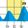 Drift Creek tide chart for Saturday, June 29, 2024