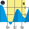 Drift Creek tide chart for Thursday, June 6, 2024