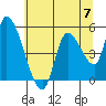 Drift Creek tide chart for Friday, June 7, 2024