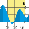 Drift Creek tide chart for Saturday, June 8, 2024