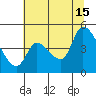 Drift Creek tide chart for Monday, July 15, 2024