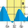 Drift Creek tide chart for Monday, July 8, 2024