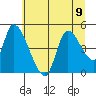 Drift Creek tide chart for Tuesday, July 9, 2024