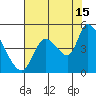 Drift Creek tide chart for Thursday, August 15, 2024