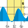 Drift Creek tide chart for Tuesday, August 6, 2024