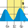 Drift Creek tide chart for Friday, August 9, 2024