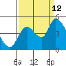 Drift Creek tide chart for Thursday, September 12, 2024