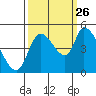 Drift Creek tide chart for Thursday, September 26, 2024