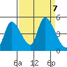 Drift Creek tide chart for Saturday, September 7, 2024