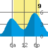 Drift Creek tide chart for Monday, September 9, 2024
