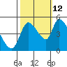 Drift Creek tide chart for Saturday, October 12, 2024