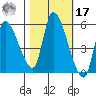 Drift Creek tide chart for Thursday, October 17, 2024