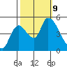 Drift Creek tide chart for Wednesday, October 9, 2024