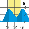 Drift Creek tide chart for Saturday, November 9, 2024
