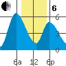 Drift Creek tide chart for Monday, January 6, 2025